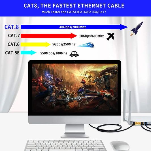 Cat 8 Ethernet Cable – 40Gbps, PoE Supported, High-Speed LAN (RJ45)