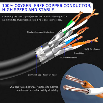Cat 8 Ethernet Cable – 40Gbps, PoE Supported, High-Speed LAN (RJ45)